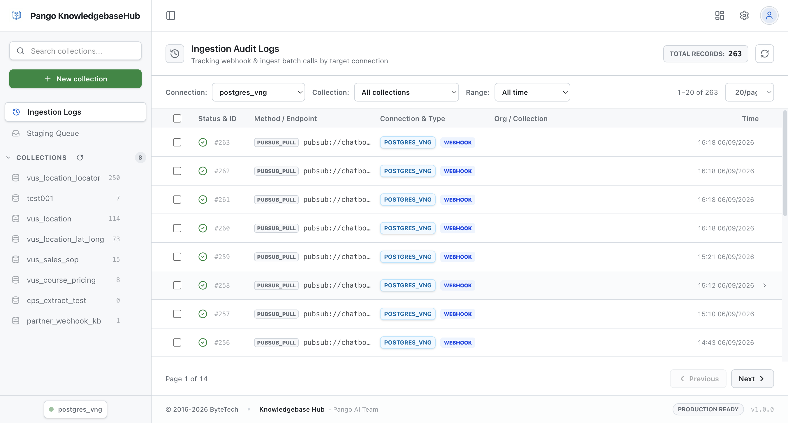 Ingestion Activity Logs