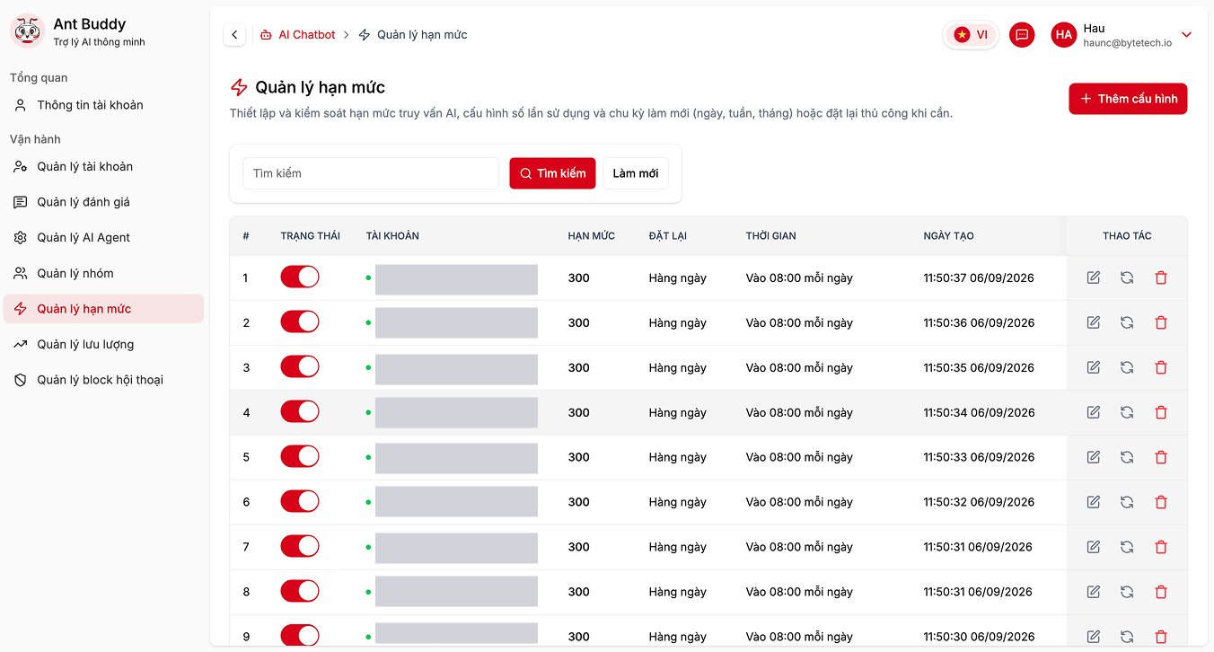 Quản lý hạn mức - Pango Chatbot Admin